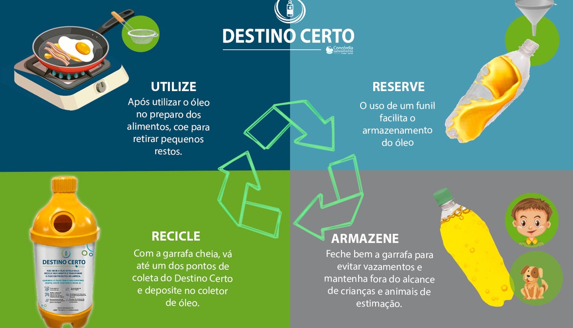 Ação coletiva recolhe resíduos na Rua Coberta neste sábado, marcando a Semana do meio Ambiente