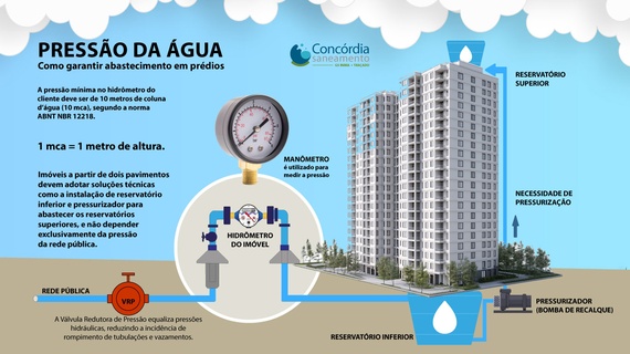 upload/noticias/noticia/pressao-em-edificios.jpg